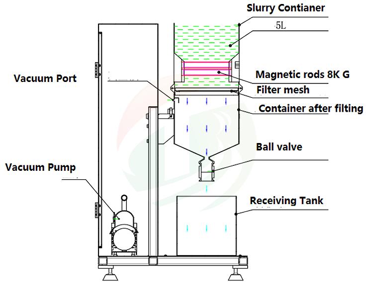 Battery Iron Filtter